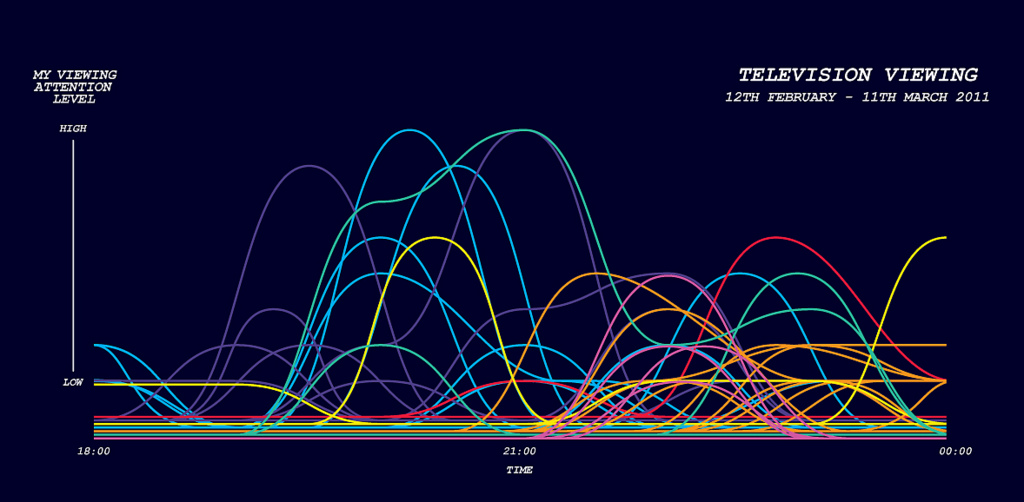 5974288704_baedd94de9_b